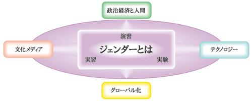 色・音・香