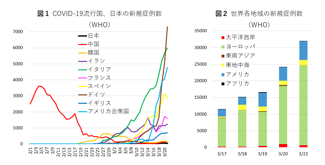 0323図1,2