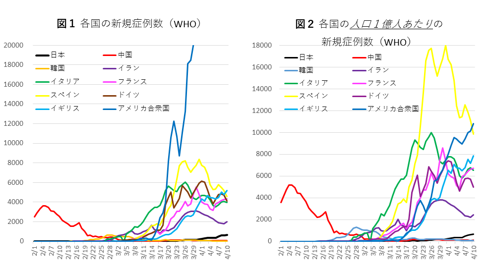 0413図1,2